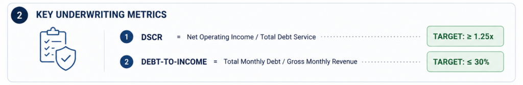dscr and debt-to-income diagram