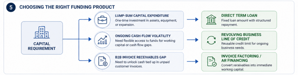 capital requirement diagram